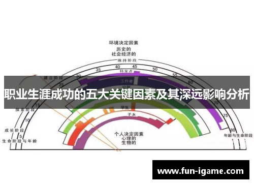 职业生涯成功的五大关键因素及其深远影响分析
