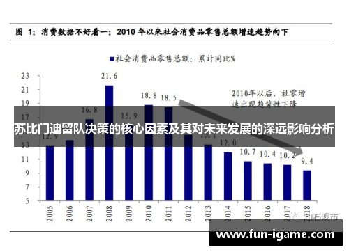 苏比门迪留队决策的核心因素及其对未来发展的深远影响分析