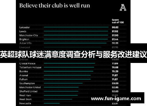 英超球队球迷满意度调查分析与服务改进建议