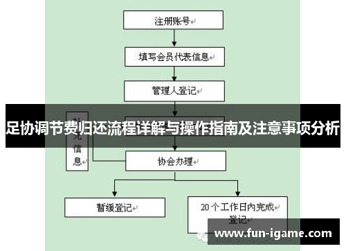 足协调节费归还流程详解与操作指南及注意事项分析 足协调节费归还流程详解与操作指南及注意事项分析