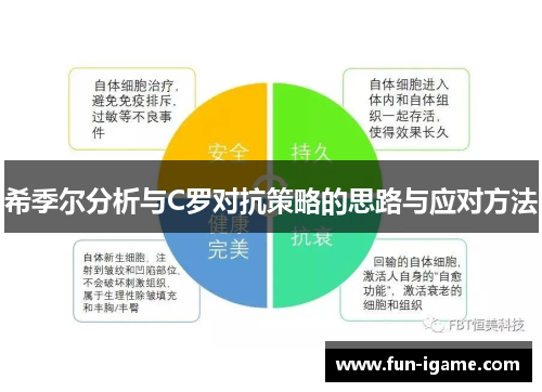 希季尔分析与C罗对抗策略的思路与应对方法 希季尔分析与C罗对抗策略的思路与应对方法