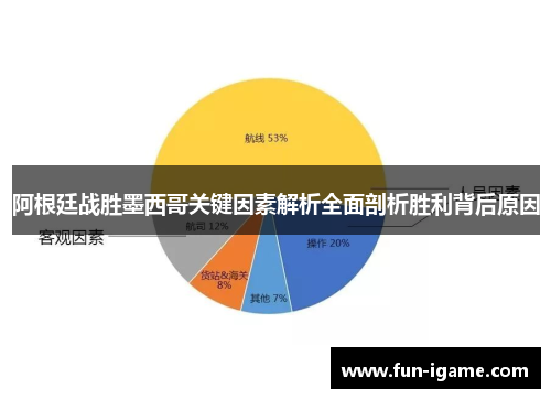 阿根廷战胜墨西哥关键因素解析全面剖析胜利背后原因