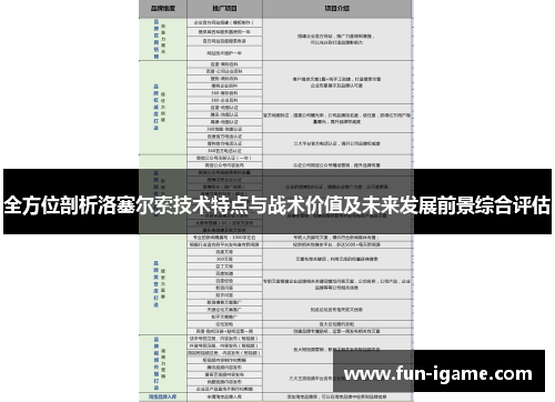 全方位剖析洛塞尔索技术特点与战术价值及未来发展前景综合评估