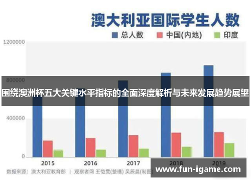 围绕澳洲杯五大关键水平指标的全面深度解析与未来发展趋势展望