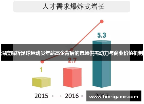 深度解析足球运动员年薪高企背后的市场供需动力与商业价值机制