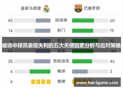 被选中球员表现失利的五大关键因素分析与应对策略