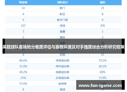 英超球队客场抢分难度评估与赛程环境及对手强度综合分析研究框架
