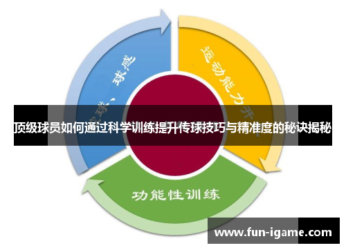 顶级球员如何通过科学训练提升传球技巧与精准度的秘诀揭秘 顶级球员如何通过科学训练提升传球技巧与精准度的秘诀揭秘