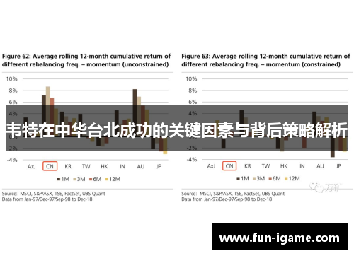 韦特在中华台北成功的关键因素与背后策略解析 韦特在中华台北成功的关键因素与背后策略解析