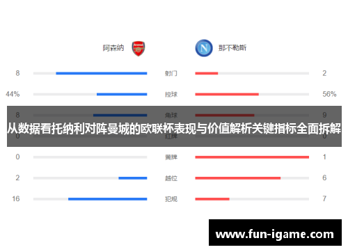 从数据看托纳利对阵曼城的欧联杯表现与价值解析关键指标全面拆解
